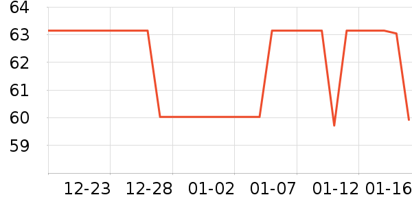 ChocZero�ɿ�����ʷ�۸�