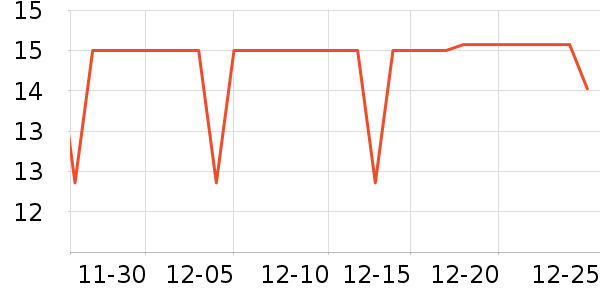 �����ֶ�������ʷ�۸�