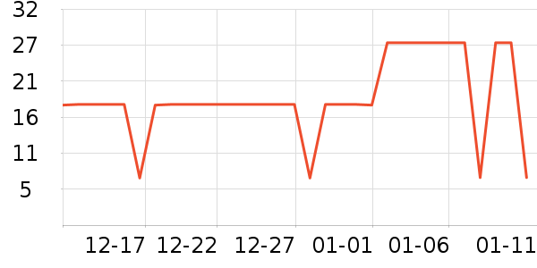 ��������ȫ������ʷ�۸�