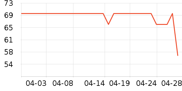 ����ʿ����������Ʒ��ʷ�۸�