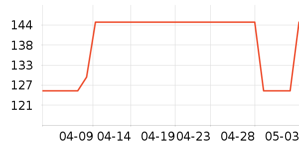 ƻ���ֻ������/��������ʷ�۸�