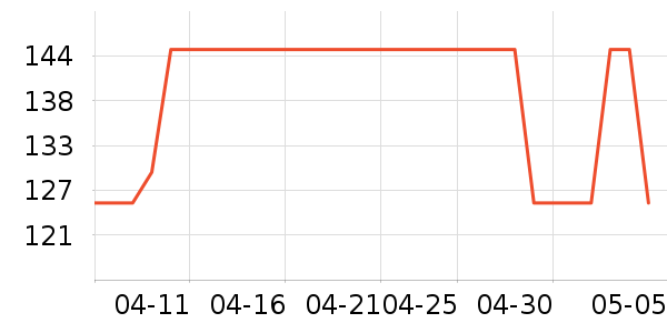 ƻ���ֻ������/��������ʷ�۸�