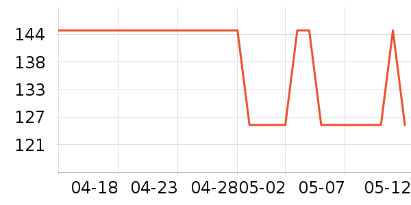 ƻ���ֻ������/��������ʷ�۸�