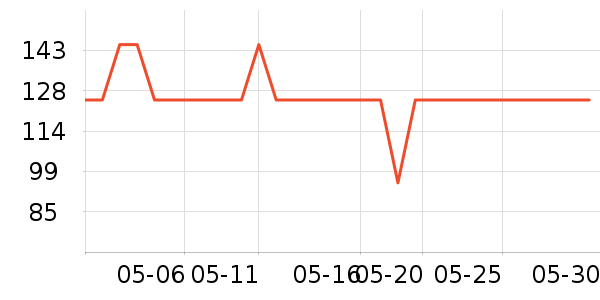 ƻ���ֻ������/��������ʷ�۸�