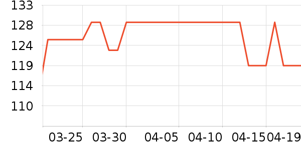 ƻ���ֻ������/��������ʷ�۸�