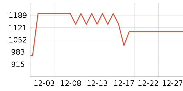 өʯ���ܼҾ���ʷ�۸�