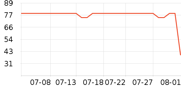 ��ɯ������ʷ�۸�