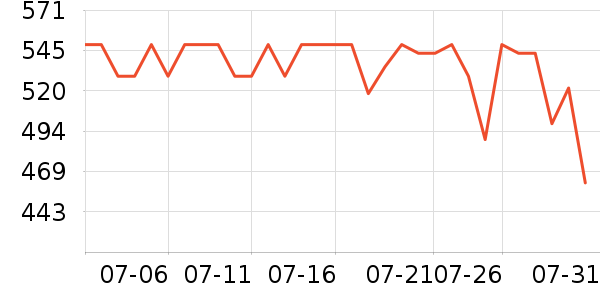 ��ͷ�������ʷ�۸�