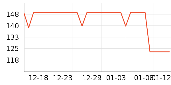 ����ɭ���±���ʷ�۸�