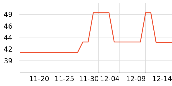 T����ʷ�۸�