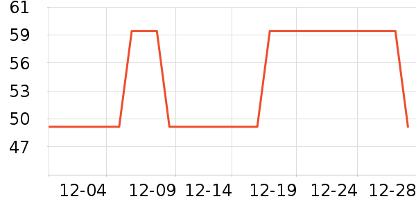 ��ά˹ŮʽT����ʷ�۸�