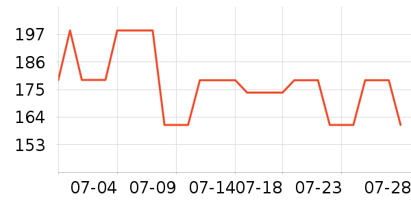 ���ݷ�������ʷ�۸�