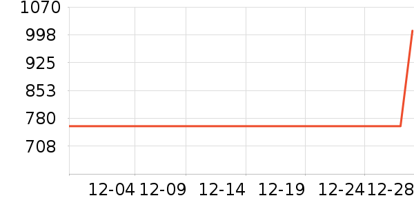 �����Ͷ�ʹ������ʷ�۸�