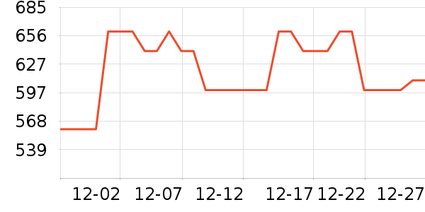 �����˹�˶�����ʷ�۸�