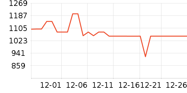 �׼�ȡů����ʷ�۸�