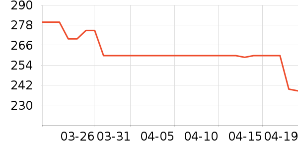 ���ӽѰ׾���ʷ�۸�