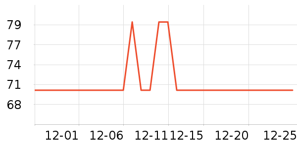 One's Memberʳ������ʷ�۸�