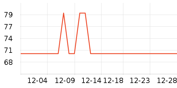 One's Memberʳ������ʷ�۸�