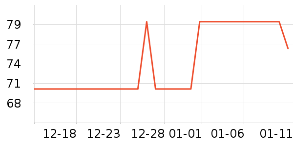 One's Memberʳ������ʷ�۸�