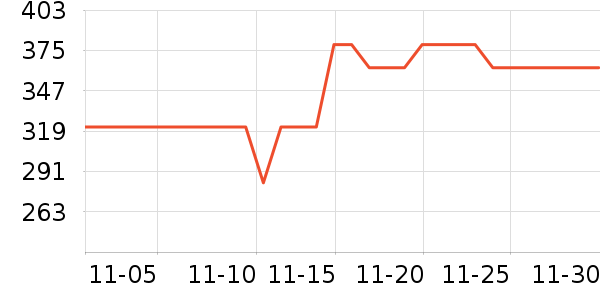 Derlla���Ȼ���ʷ�۸�