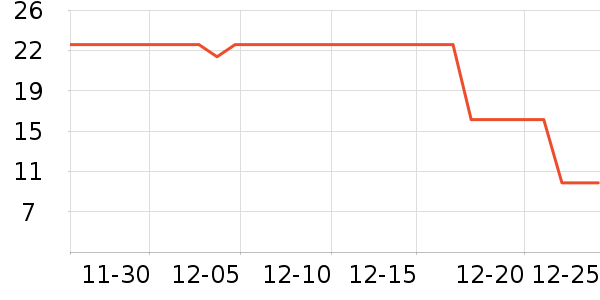 ��һ���̲���ʷ�۸�