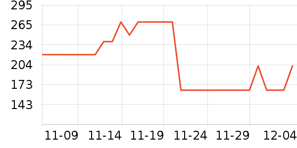 ��˾����ʷ�۸�