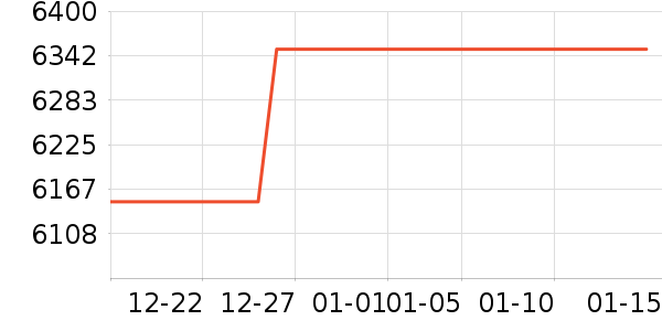 ���ܵ���/΢�������ʷ�۸�