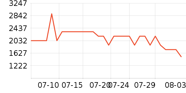 ;���������ʷ�۸�