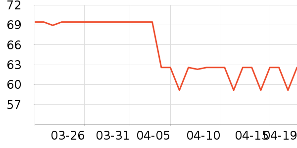 ��Χ������ʷ�۸�