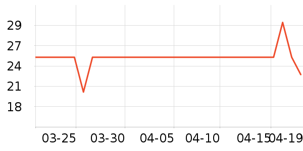 �࿭��������Ʒ��ʷ�۸�