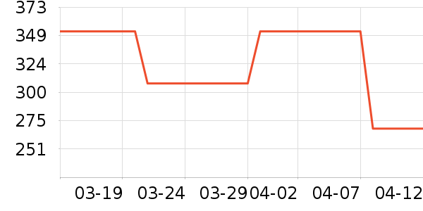 �׾���ʷ�۸�