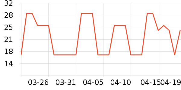 ��ϣ�ʷ�����ʷ�۸�