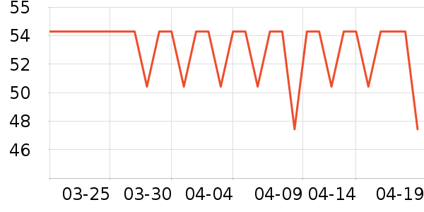 ��������ˮ��ʷ�۸�