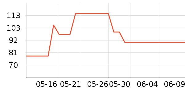 ����ɳ��ɹ������ʷ�۸�