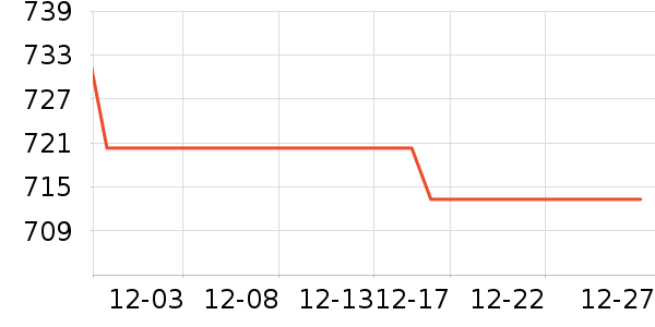 �ھư׾���ʷ�۸�