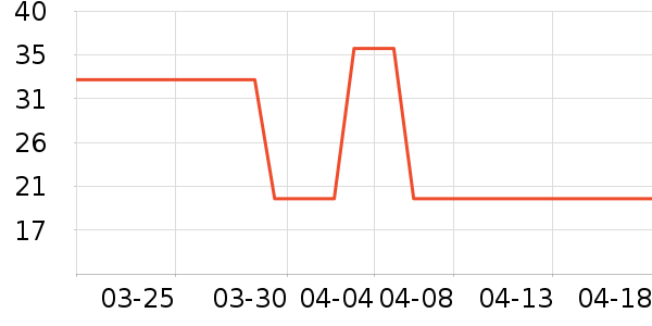 ά����/������/����п����ʷ�۸�