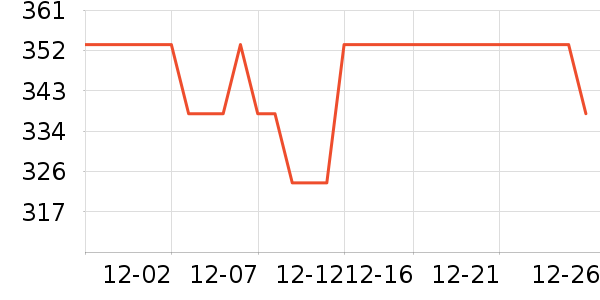 ������ʷ�۸�