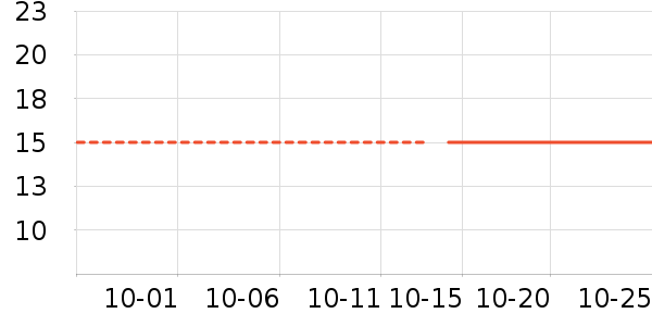 ���������ʷ�۸�