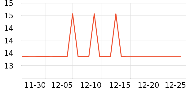 �Ź�������ʷ�۸�