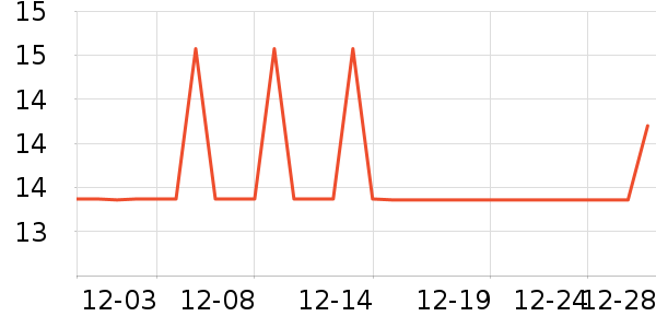 �Ź�������ʷ�۸�