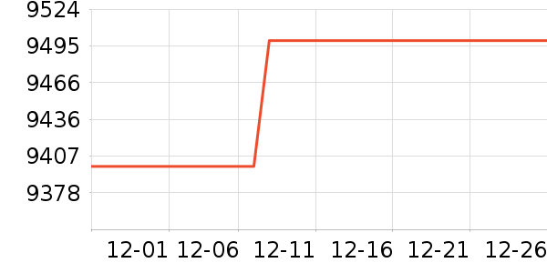 ����ʼǱ�������ʷ�۸�