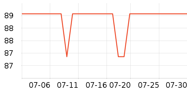 ��������������е��ʷ�۸�