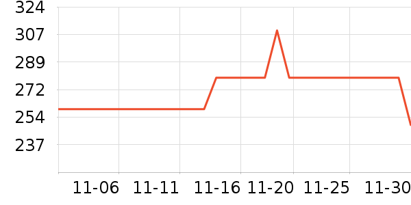 ���й�ҵƷ��ʷ�۸�