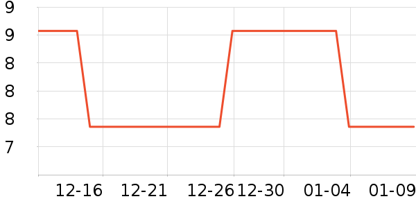 ���׹�ҵƷ��ʷ�۸�