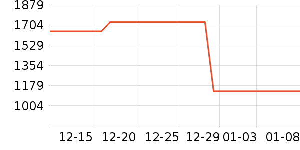 ¹��Ůʽ��֯����ʷ�۸�