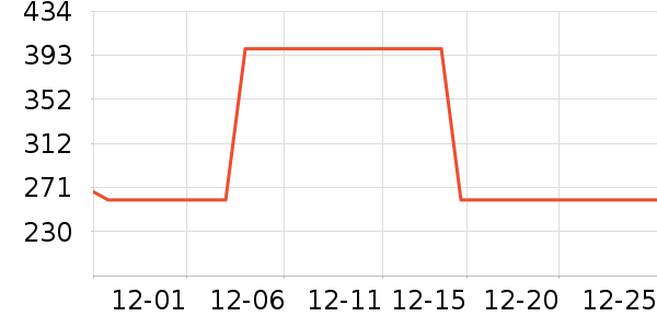 vivo����������ʷ�۸�