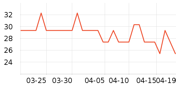 �������ü��/ü��/ü����ʷ�۸�