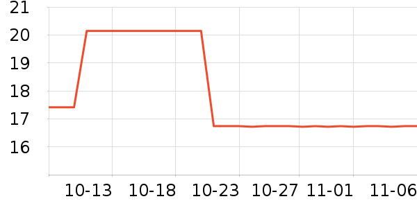 ŷ��ʱ�������������ʷ�۸�