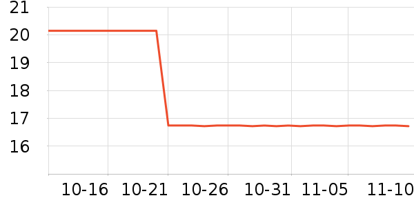 ŷ��ʱ�������������ʷ�۸�