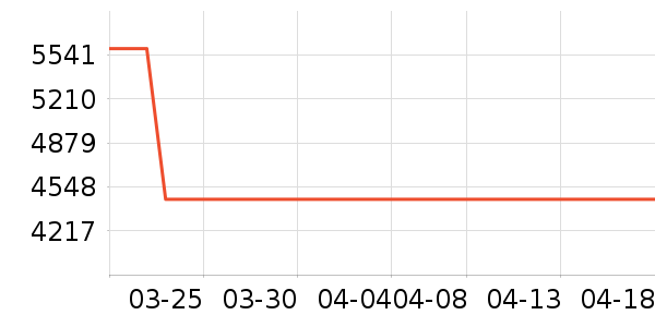 ��ԣ���Ѿ���ʷ�۸�